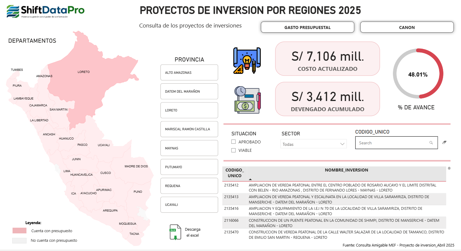 Proyectos de Inversión — Amazonas