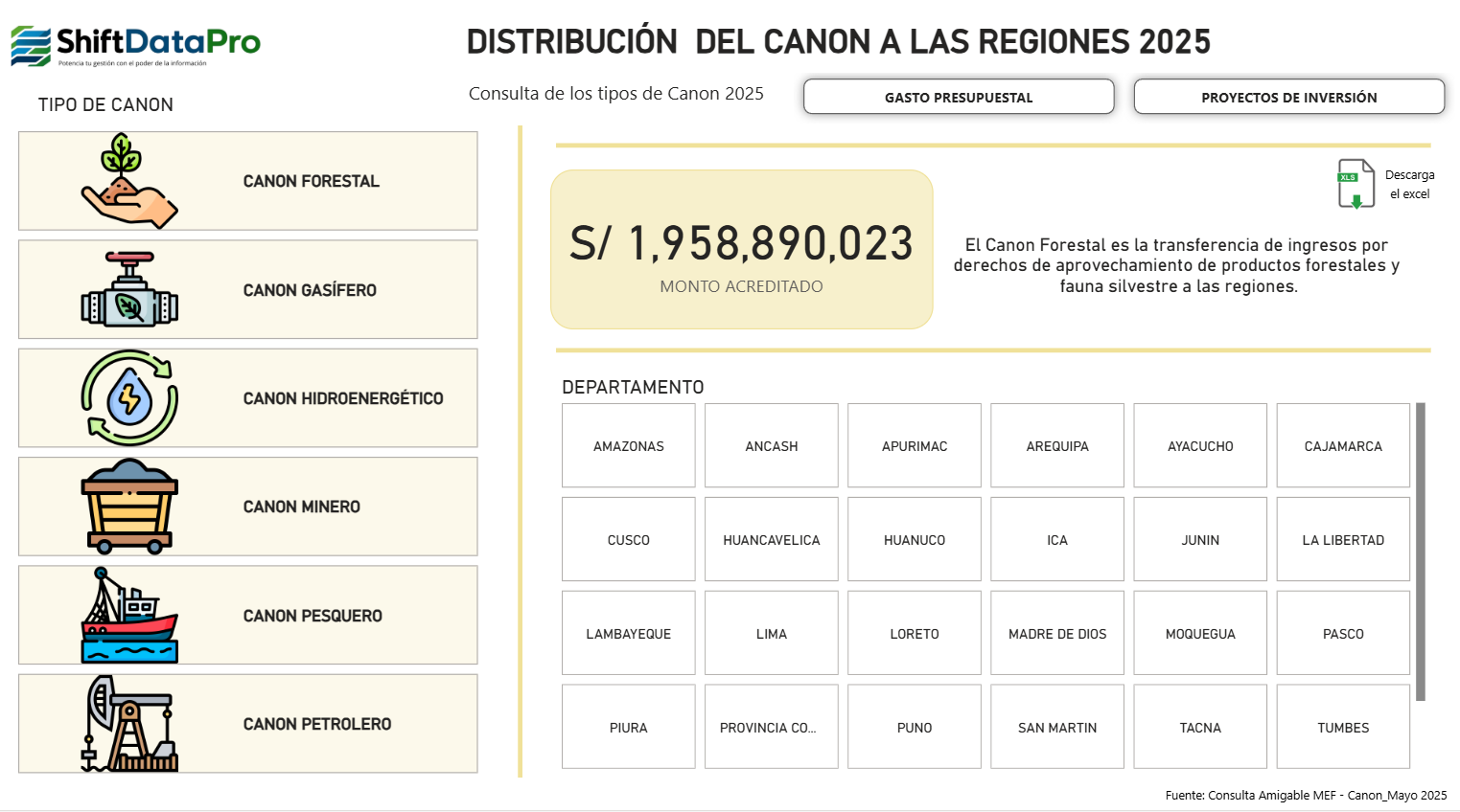 Distribución del Canon — Amazonas