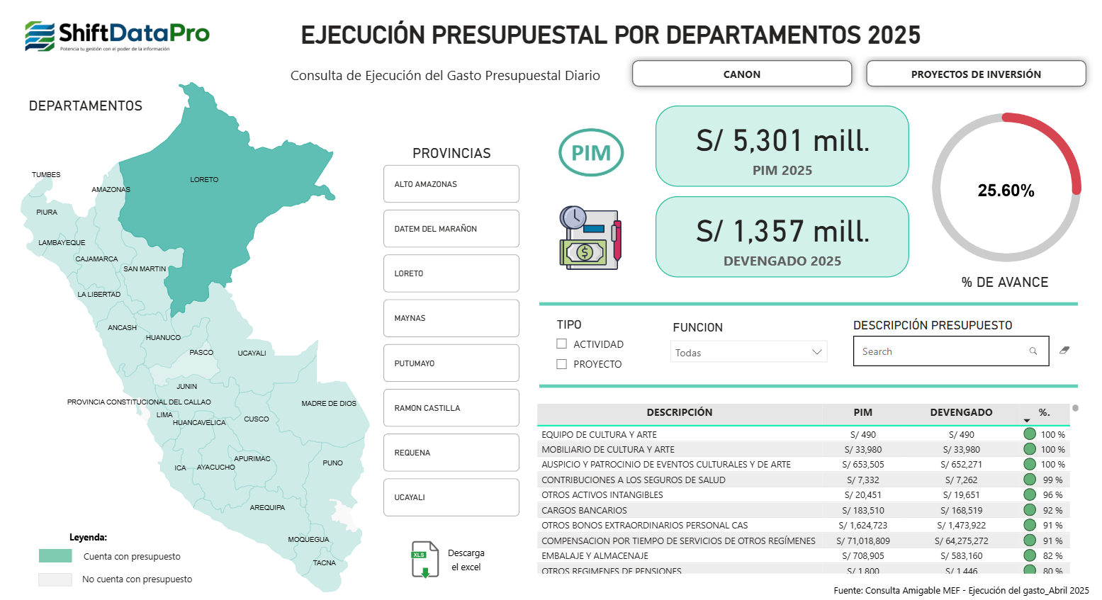Ejecución Presupuestal — Amazonas