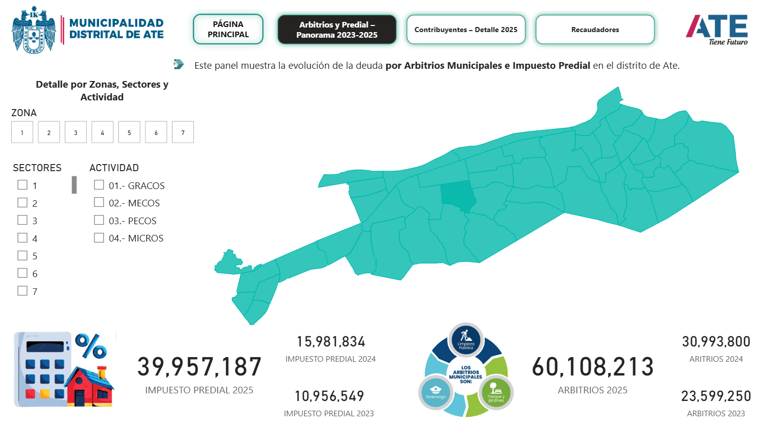 Dashboard Ate — Mapa por sectores