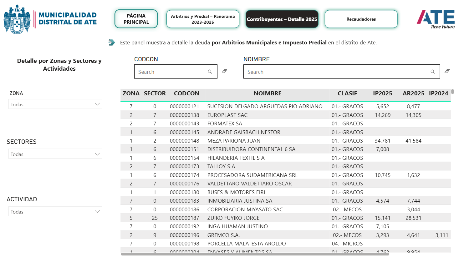 Dashboard Ate — Detalle de deuda