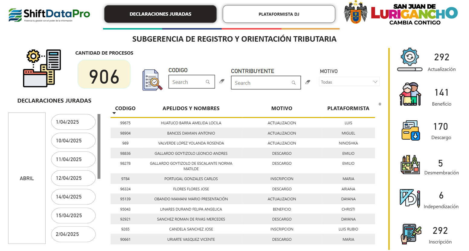 Dashboard SJL — Trámites