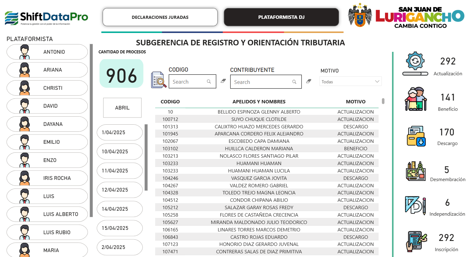 Dashboard SJL — Tendencias